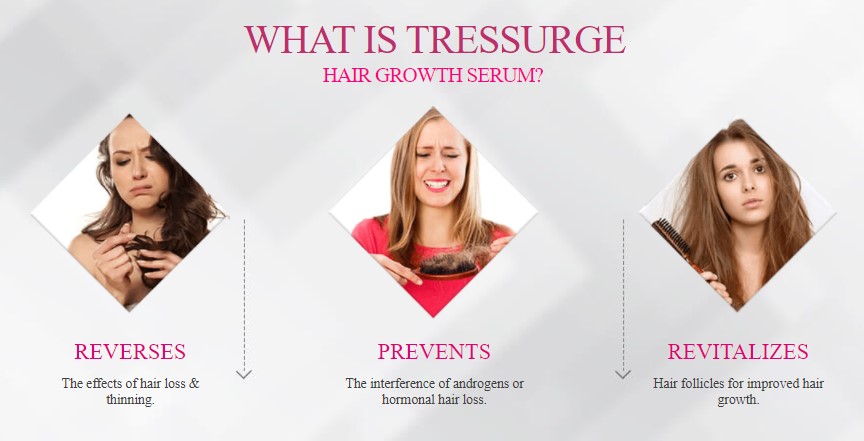 Tressurge Hair Growth Serum Reviews